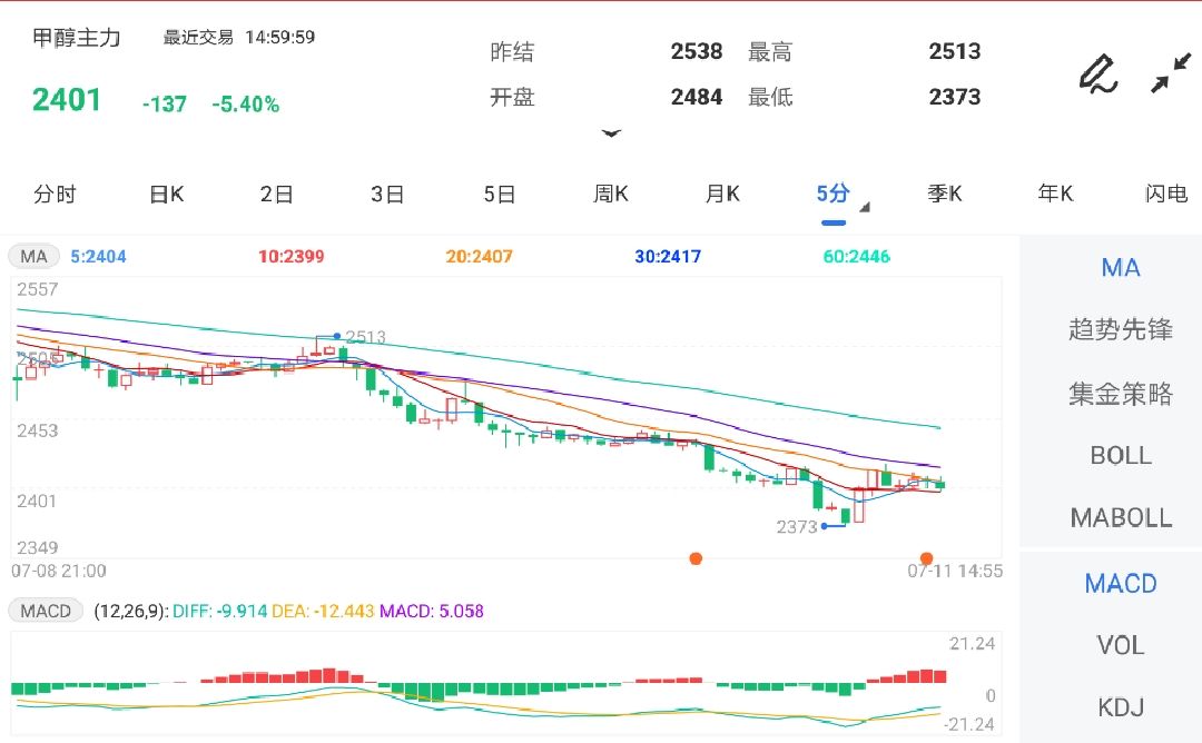 甲醇期货最新动态及市场走势分析与展望