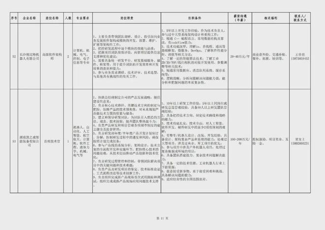 星沙最新招聘信息全面汇总