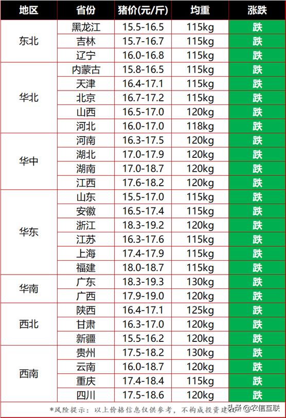 天天最新猪价，市场走势深度分析与预测报告