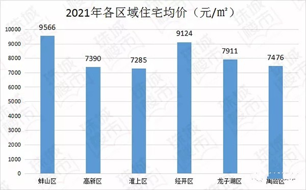 蚌埠房价最新动态，市场走势分析与购房指南