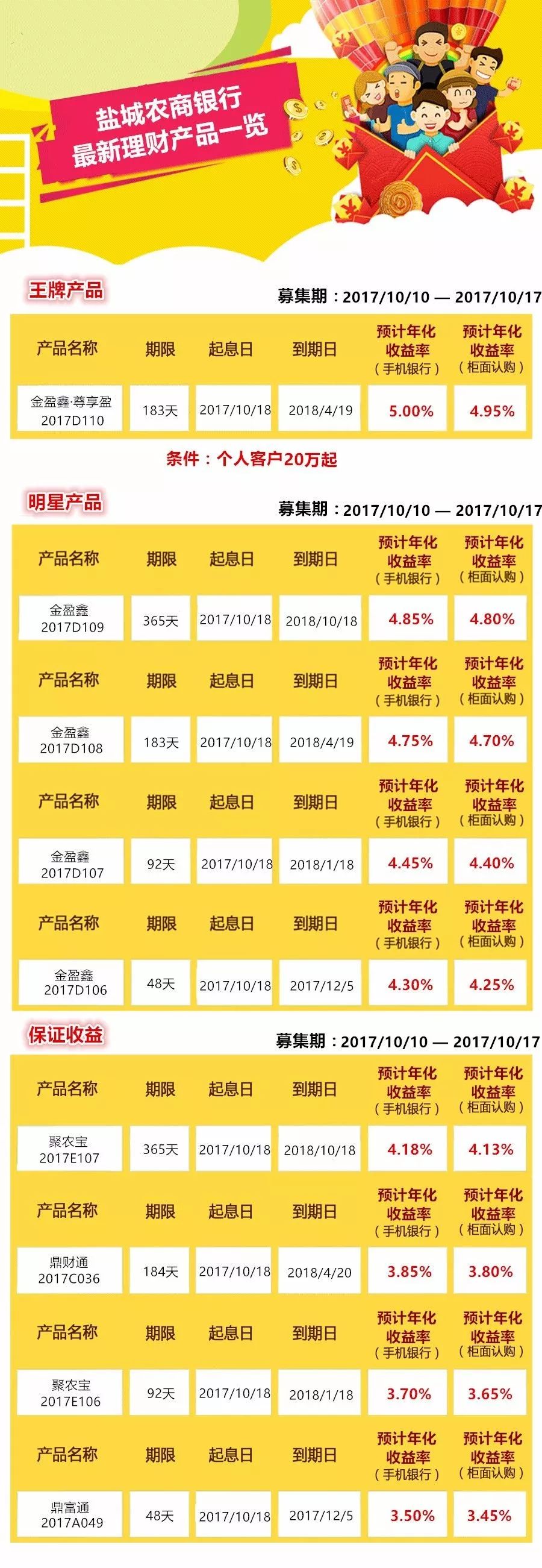 最新理财产品解析，个人财务规划与理财策略的选择与优化