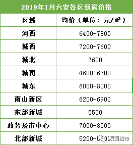 六安房价走势分析，最新动态与市场预测