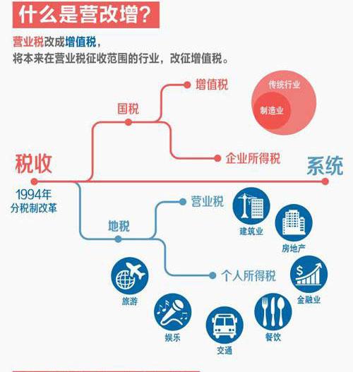 最新营改增政策实施，影响深度与未来展望