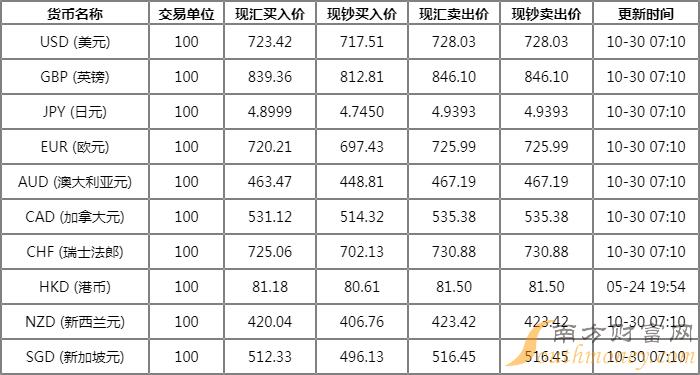 最新外汇牌价查询，全球货币动态的实时掌握工具