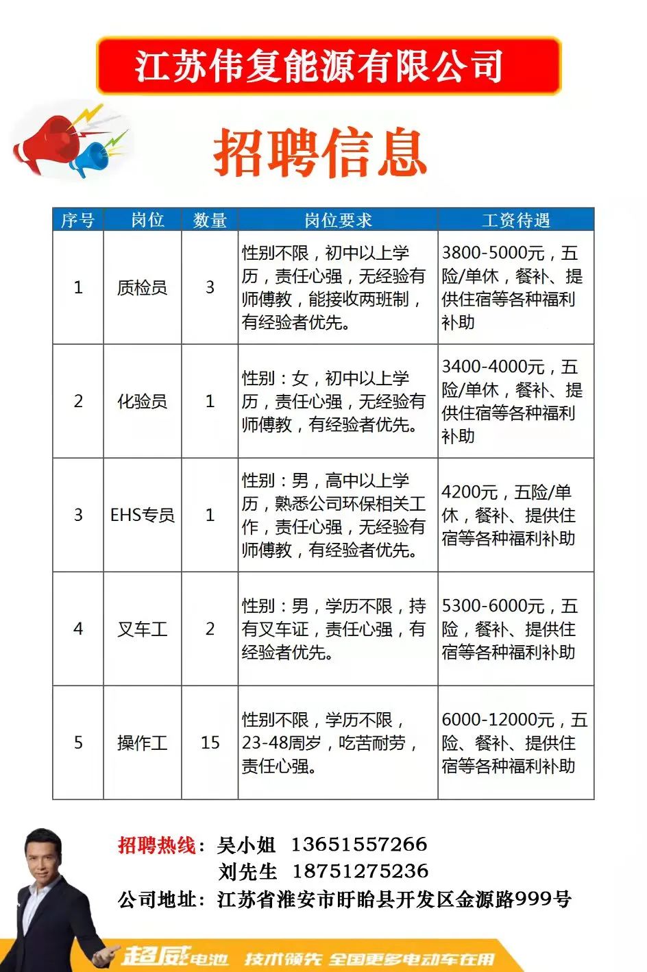 徐州招聘信息最新动态及其地区影响分析