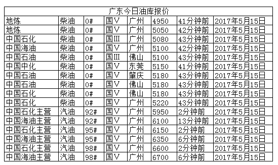 艺术交流活动 第4页